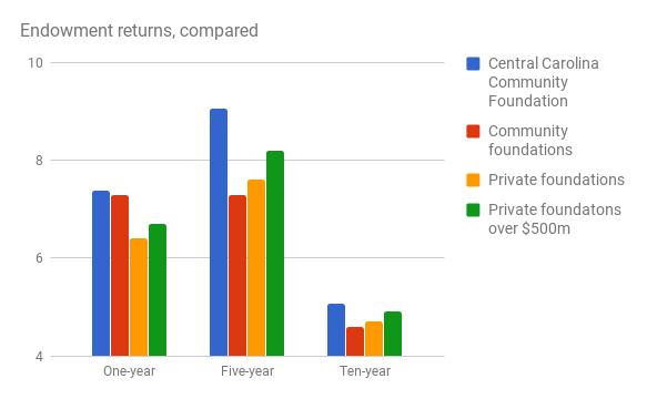 chart (1)